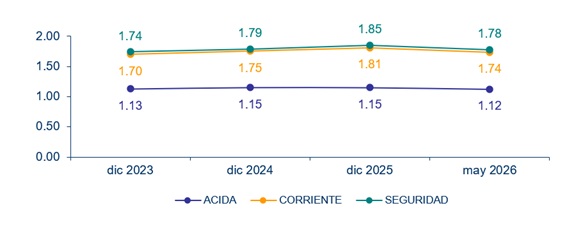 28 julio 2026 sv 2