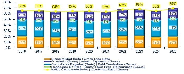 29 julio 2026 la 1