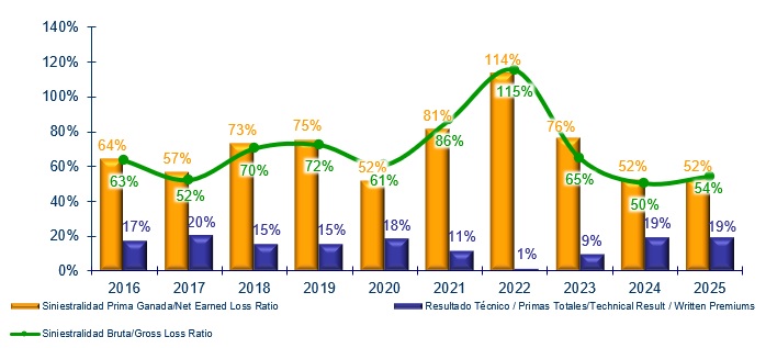 29 julio 2026 la 5