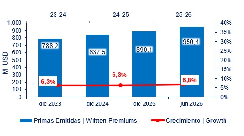30 julio 2026 ec 2