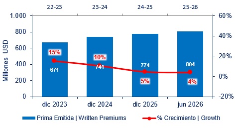30 julio 2026 hn 2
