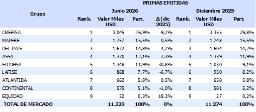 30 julio 2026 hn 3
