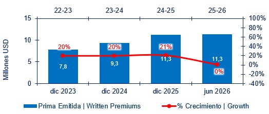 30 julio 2026 hn 4