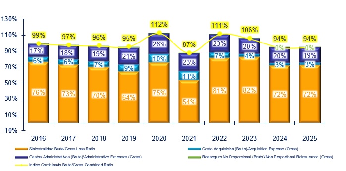 30 julio 2026 la 3