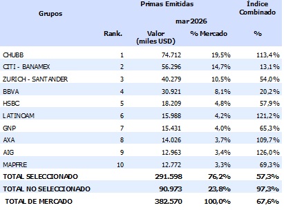 30 julio 2026 mx 2