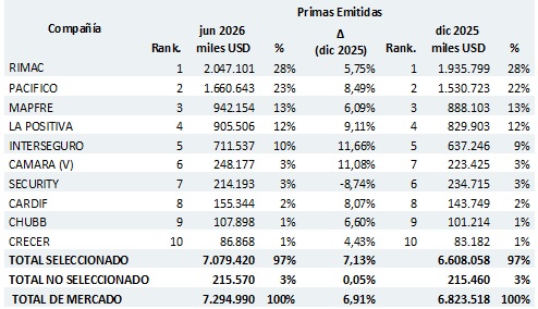 30 julio 2026 pe 1