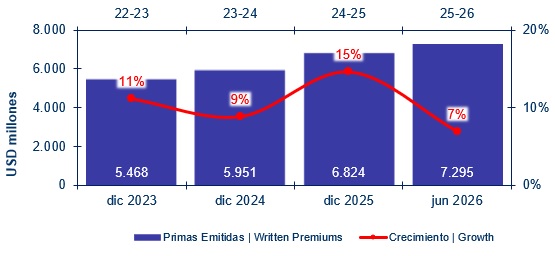 30 julio 2026 pe 2