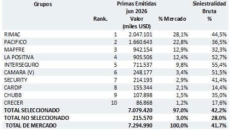 30 julio 2026 pe 4