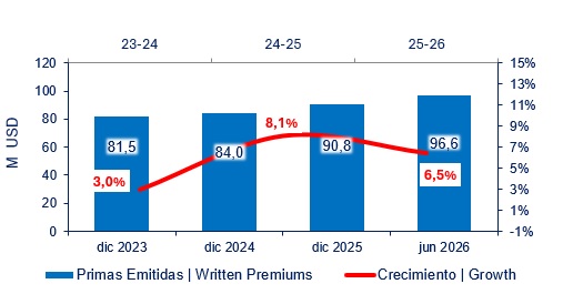 31 julio 2026 ec 2
