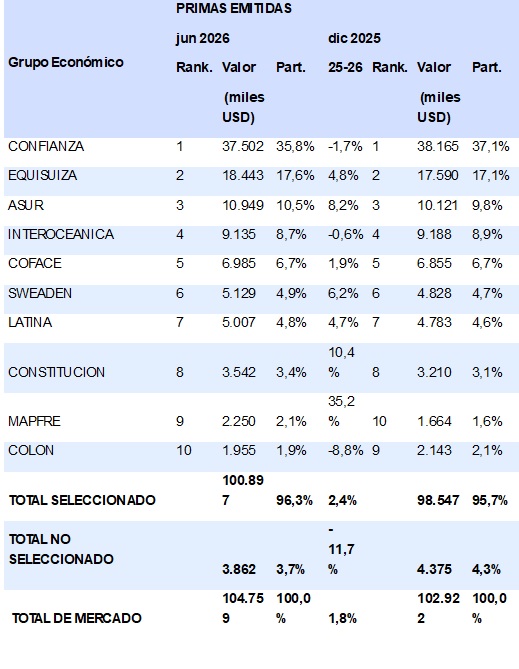 31 julio 2026 ec 3