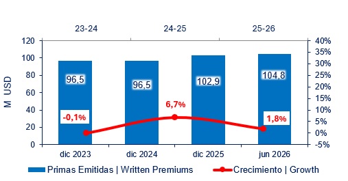 31 julio 2026 ec 4