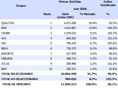 31 julio 2026 mx 2