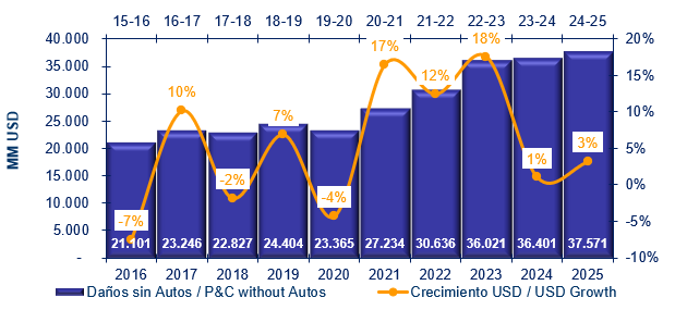 latam2 27-7-2026