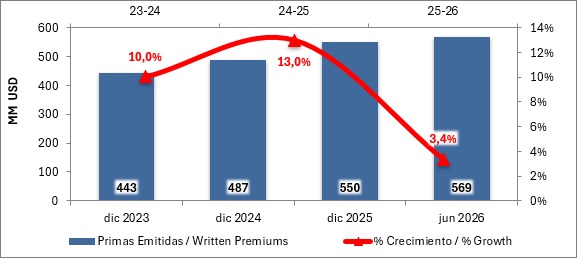 06 agost 2026 cr 4