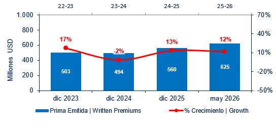 06 agosto 2026 co 2