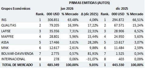 06 agosto 2026 cr 1