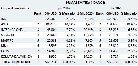 06 agosto 2026 cr 3