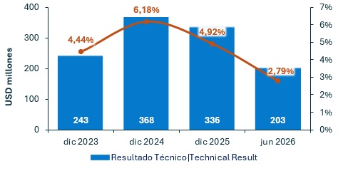 06 agosto 2026 pe 3