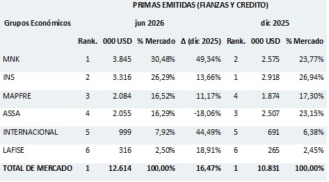 07 AGOSTO 2026 CR 1