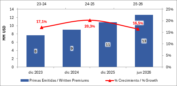 07 AGOSTO 2026 CR 2