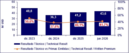 07 agosto 2026 ec 3
