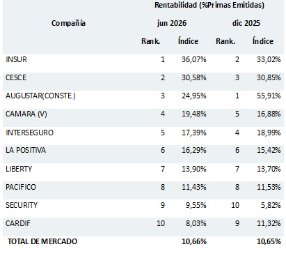 07 agosto 2026 pe 1