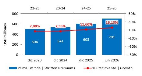 07 agosto 2026 py 2