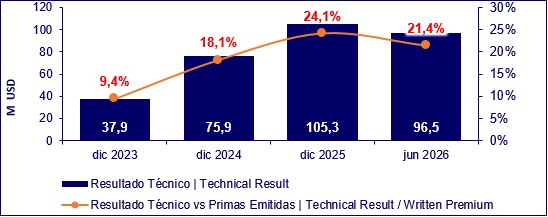 10 agosto 2026 ec 3