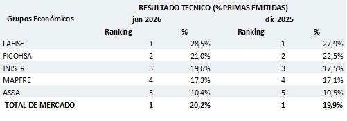 10 agosto 2026 ni 4
