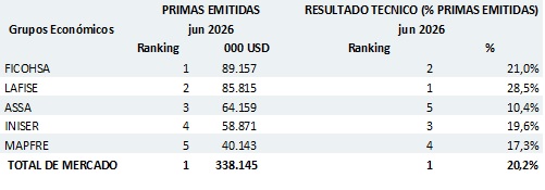 10 agosto 2026 ni 5