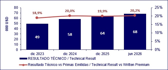 10 agosto 2026 ni 6