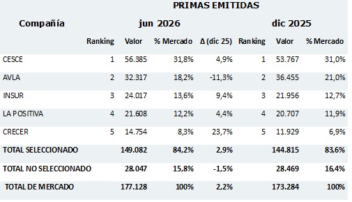 10 agosto 2026 pe 1