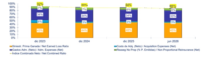 10 agosto 2026 pe 2