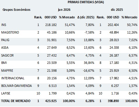 11 agosto 2026 cr 1