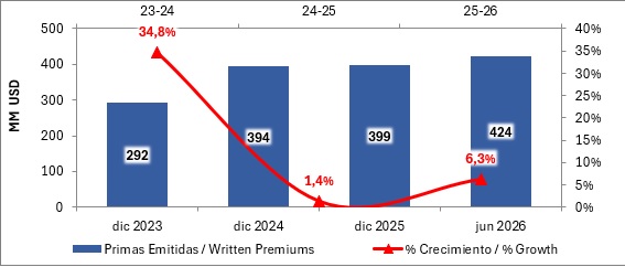 11 agosto 2026 cr 2