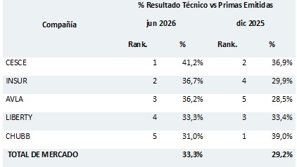 11 agosto 2026 pe 1