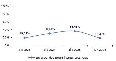 12 agosto 2026 hn 3
