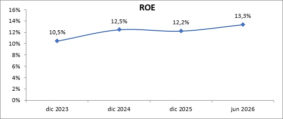 12 agosto 2026 ni 3