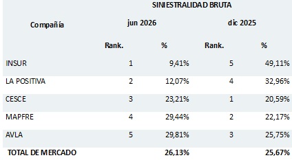 12 agosto 2026 pe 1