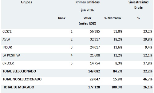 12 agosto 2026 pe 2