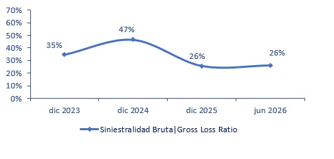 12 agosto 2026 pe 3