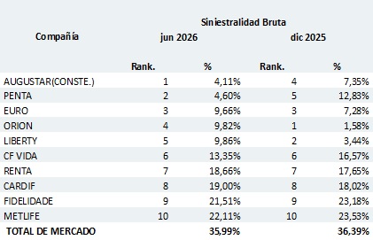 13 agosto 2026 cl 3
