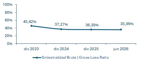 13 agosto 2026 cl 5