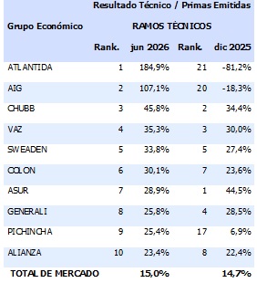 13 agosto 2026 ec 1