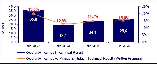 13 agosto 2026 ec 3