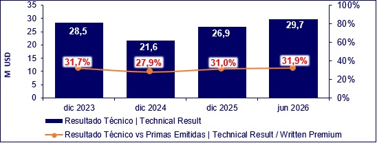 14 agosto 2026 ec 3