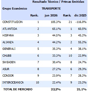 14 agosto 2026 ec 4
