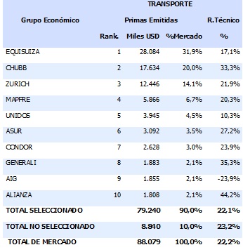 14 agosto 2026 ec 5