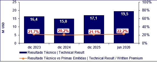 14 agosto 2026 ec 6
