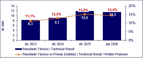 14 agosto 2026 ec 9